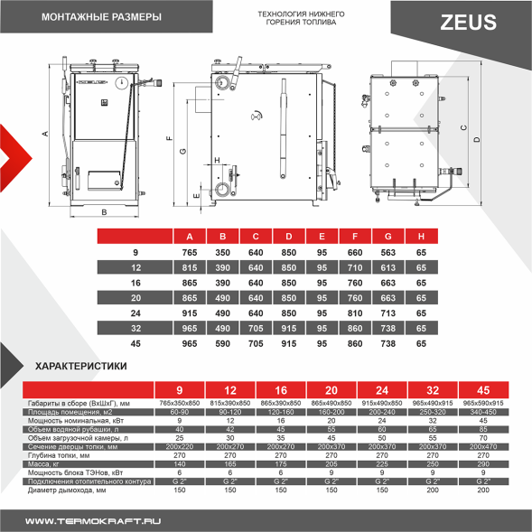 Котел твердотопливный ZEUS 20